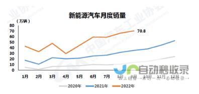 汽车市场九月呈现繁荣景象