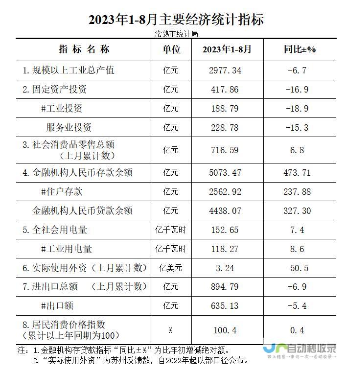 经济数据三季报透露的经济增长信号是什么？