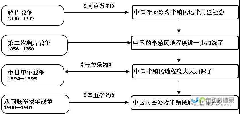 探索国家被间谍程序渗透的深层次原因。