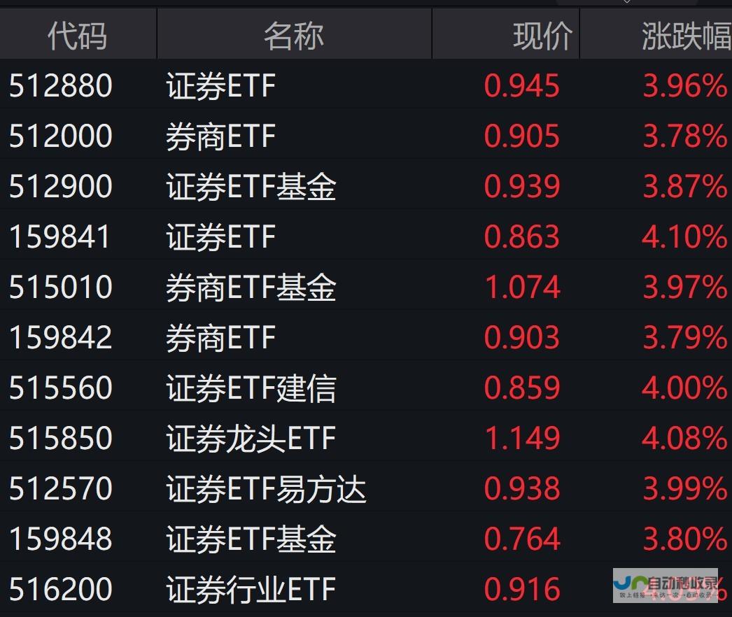 ETF市场屡创规模巅峰，金融产业持续发力