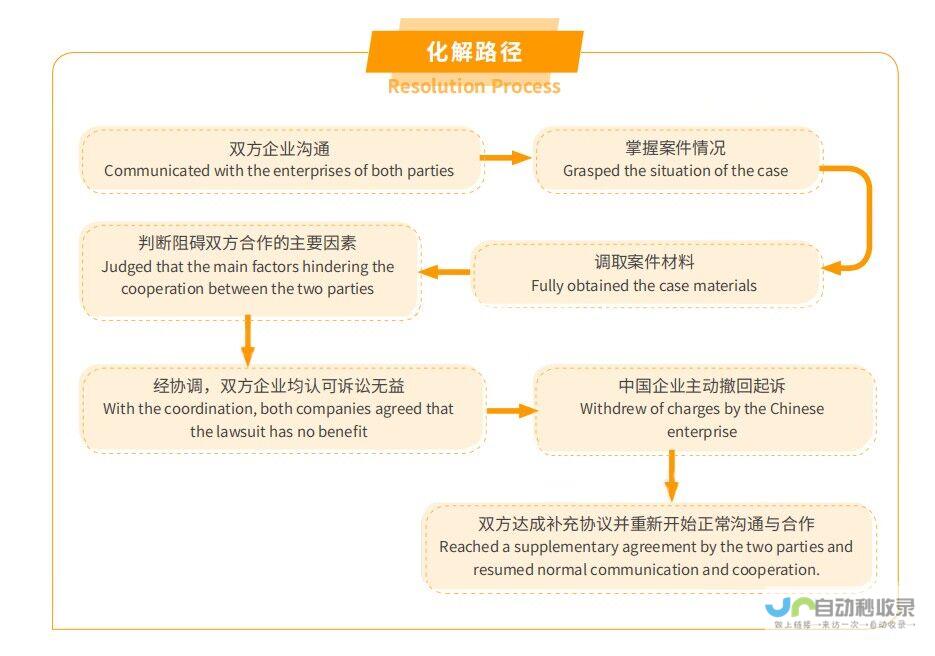 商业纠纷引关注，法律途径求解