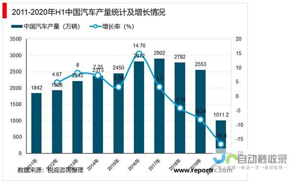 汽车市场趋势逆转，九月销售增长显著