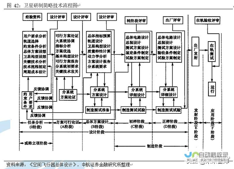 组织卫星应用创意挑战赛