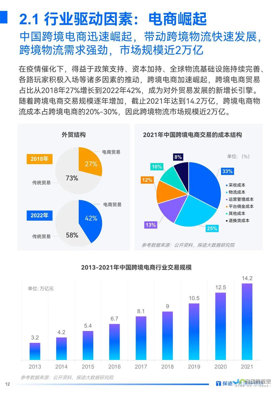 我国跨境电商持续蓬勃发展，前三季度交易额达惊人数字！高达惊人的八十八点八万亿元。