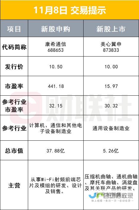 金融总量呈现平稳增长趋势