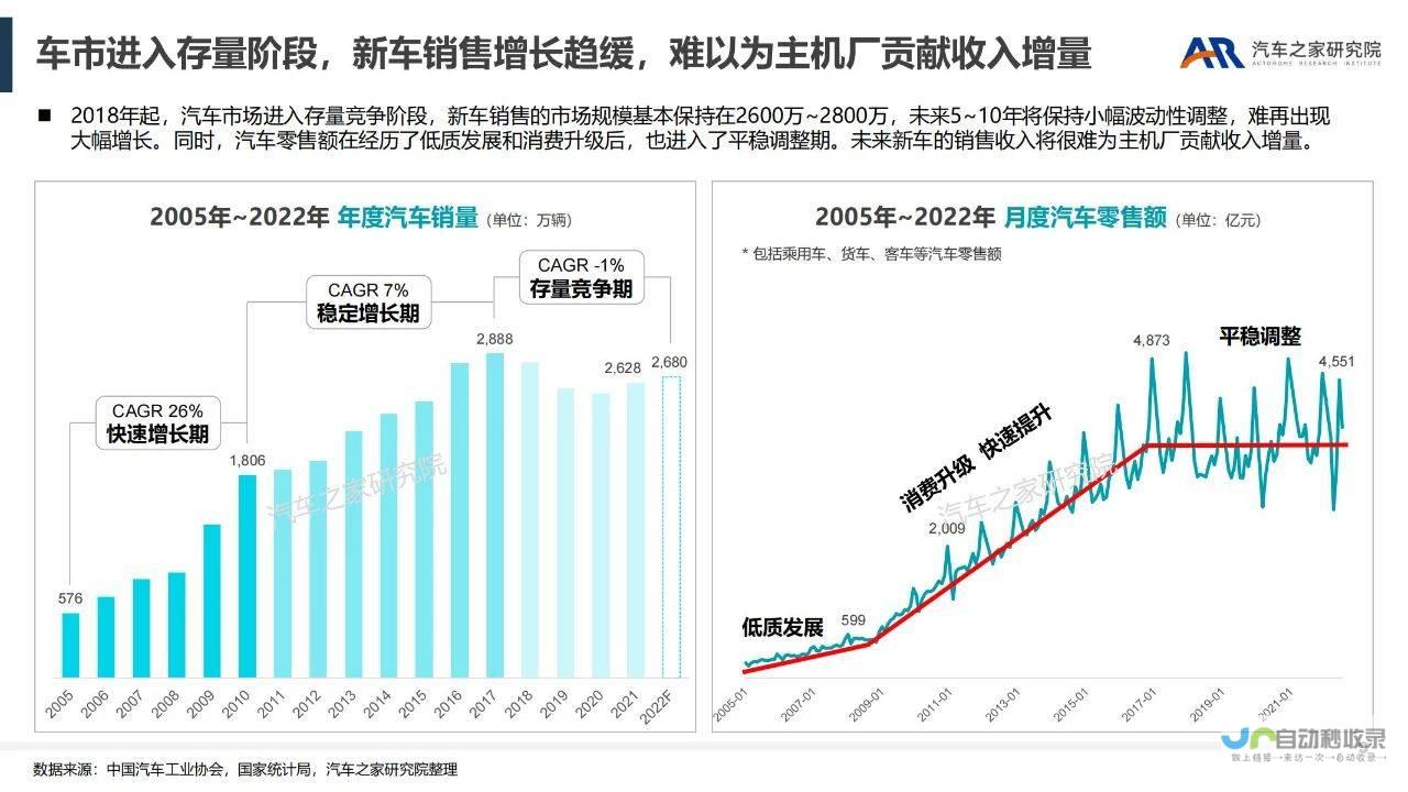 汽车产业利益受损，欧洲面临挑战