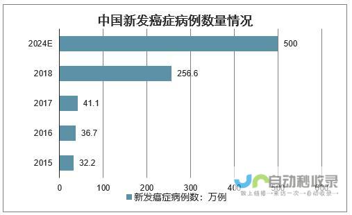 机构最新报告揭示全球智能手机市场趋势