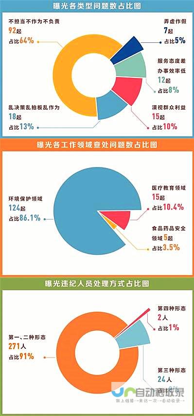 涉政领域的重磅合作展望