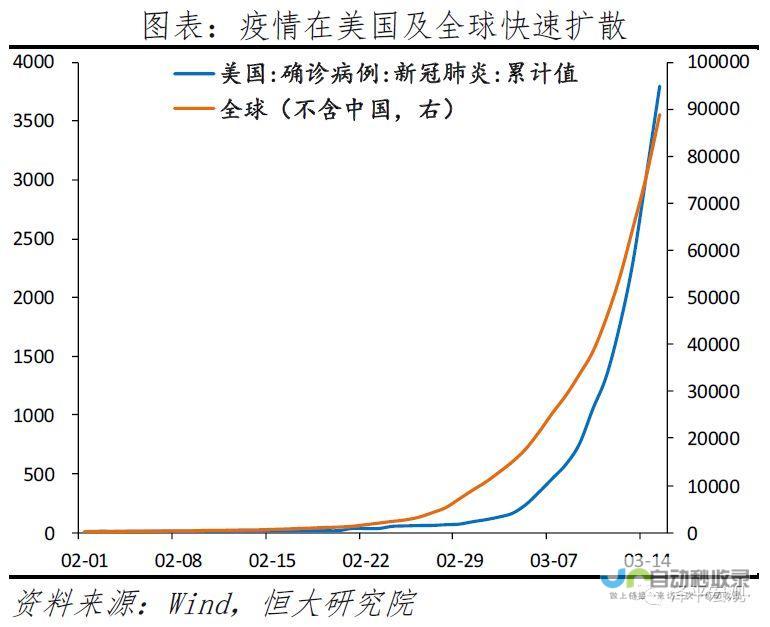 做好准备应对一切挑战