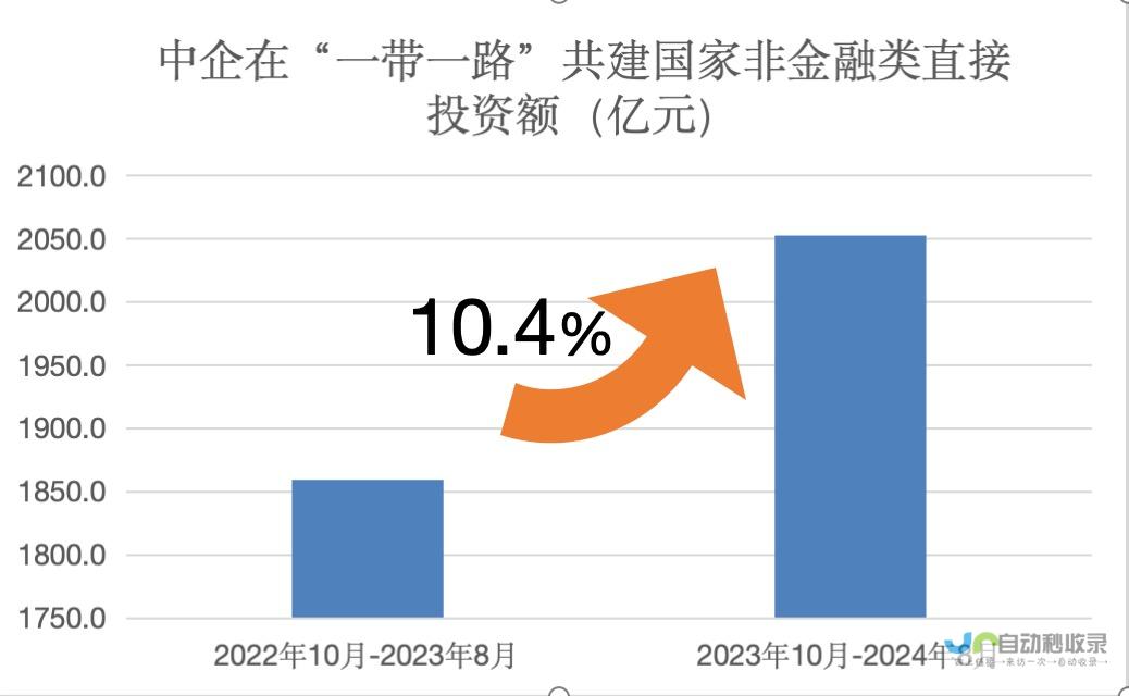 共建一带一路迈向新十年，八项行动奠定稳健开局