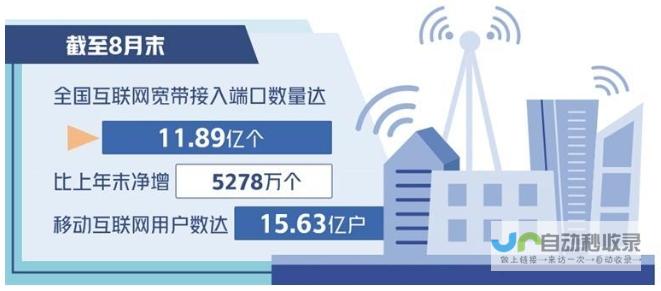 千兆网络覆盖全国县域，开启数字新时代