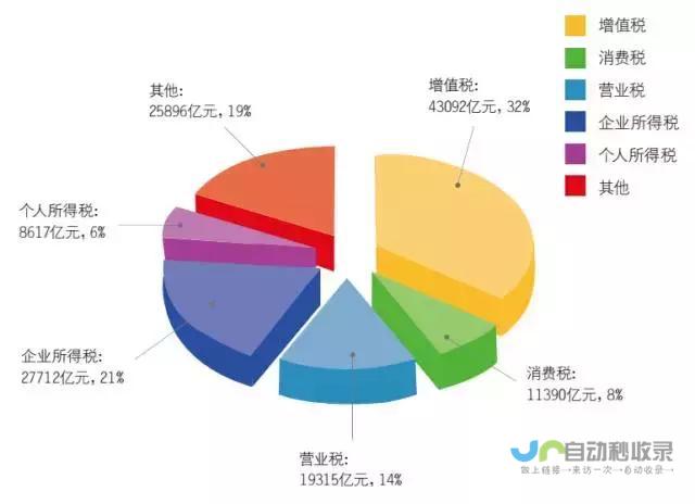 税收数据揭示新动向