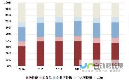 税收数据深度解读