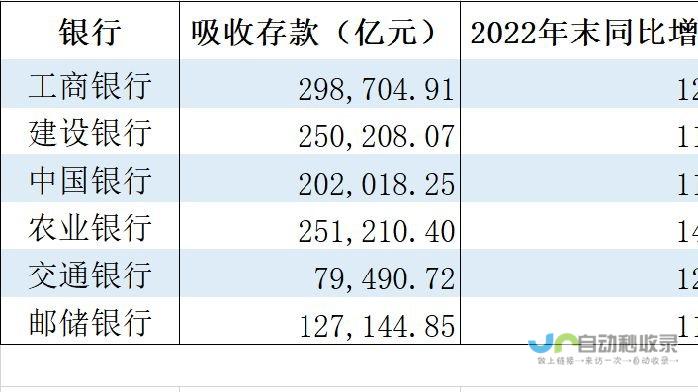 存款增速上升