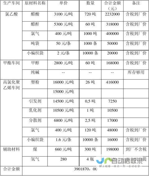 精选年度采购工作十四大亮点悉数呈现