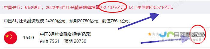 9月末社会融资规模同比增长8%