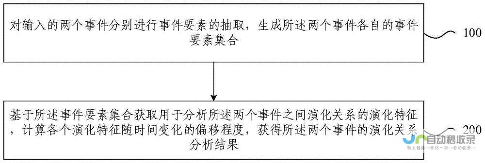 擅斗羊比赛