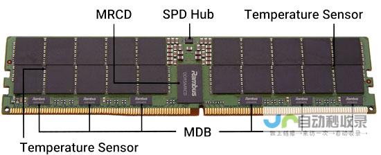 新一代DDR5内存技术迎来突破，Rambus引领行业迈入新时代