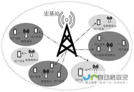 一、强化网络安全保障体系建设