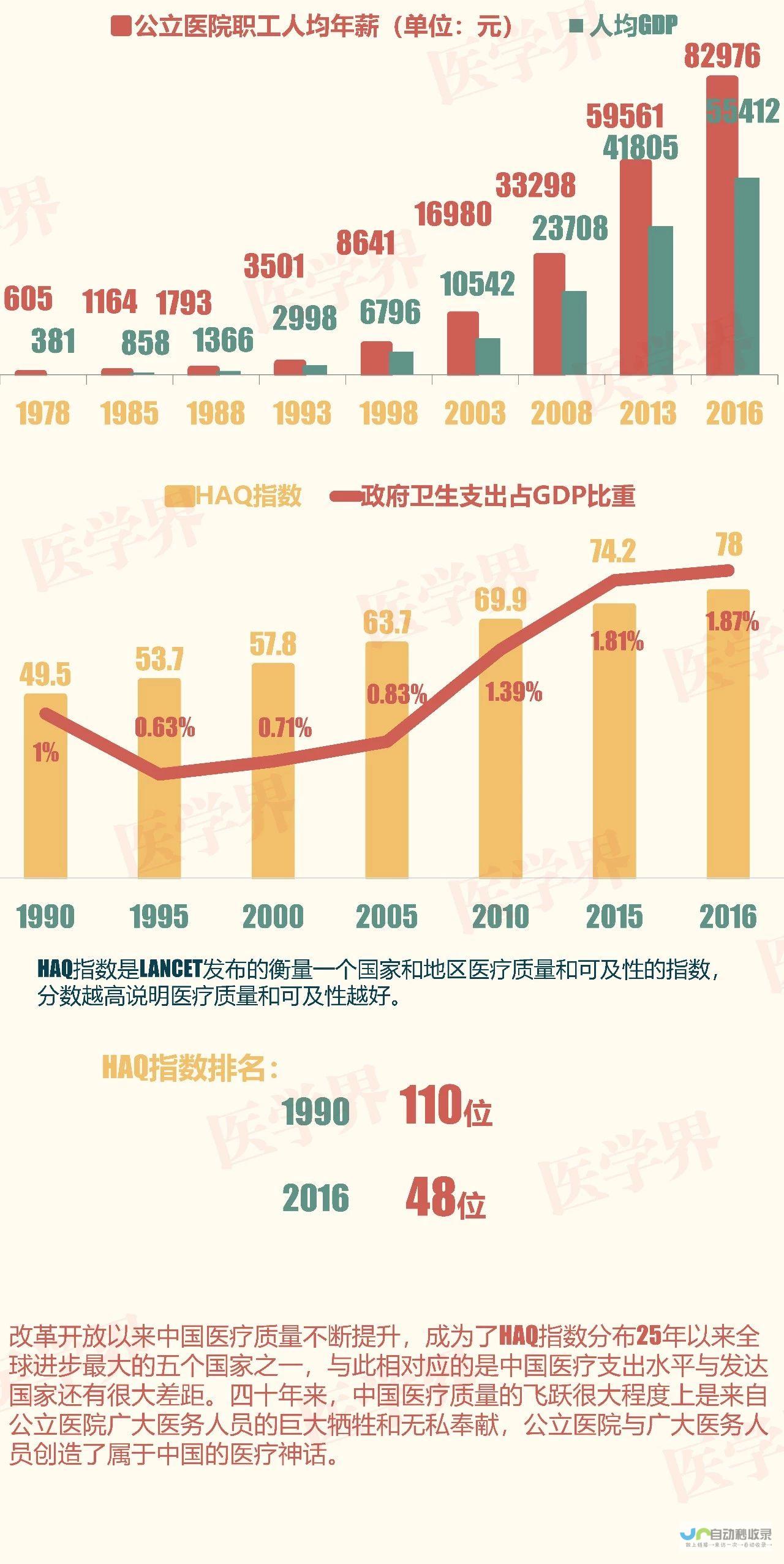 探索医院经济效益的挑战