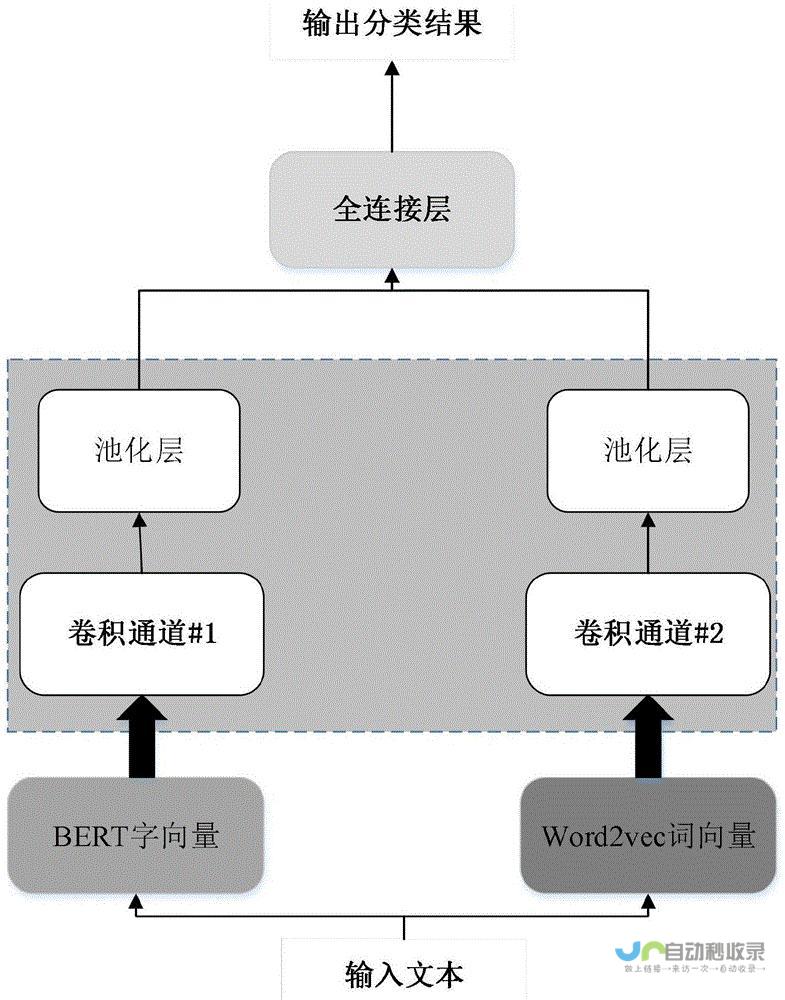 解析情感深度