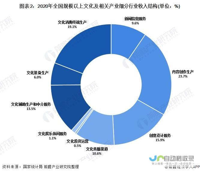 行业趋势下的算力重塑