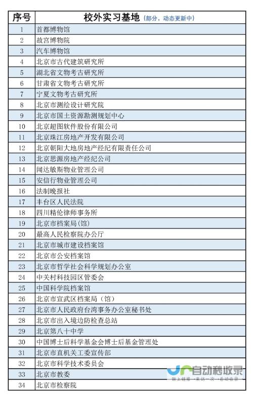 探寻实践路径，揭示成功案例