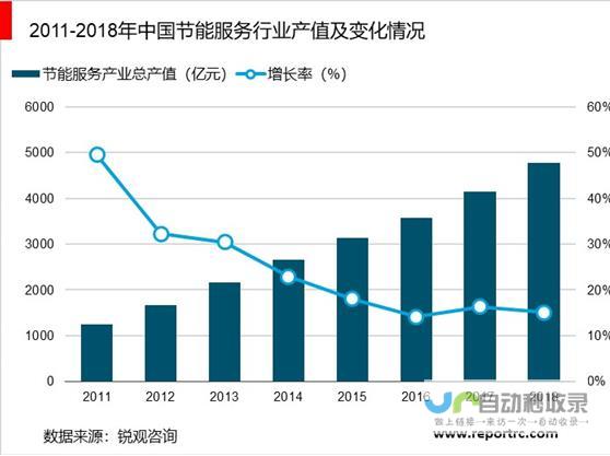 节能减排成效显著，水资源利用效率持续提升