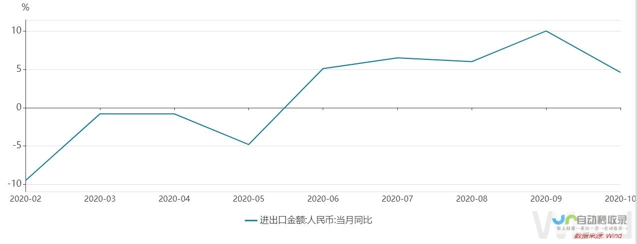 出口增长趋势强劲，汽车行业展现蓬勃发展态势