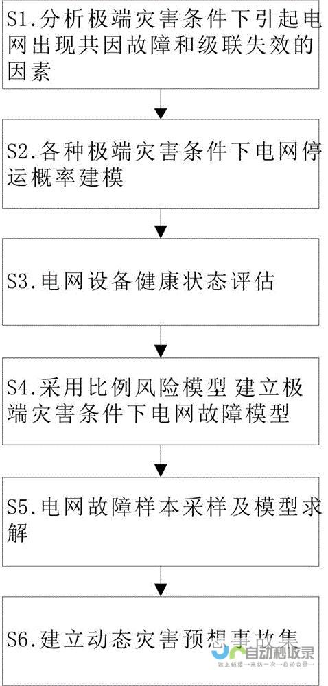 揭示极端条件下的科学探索