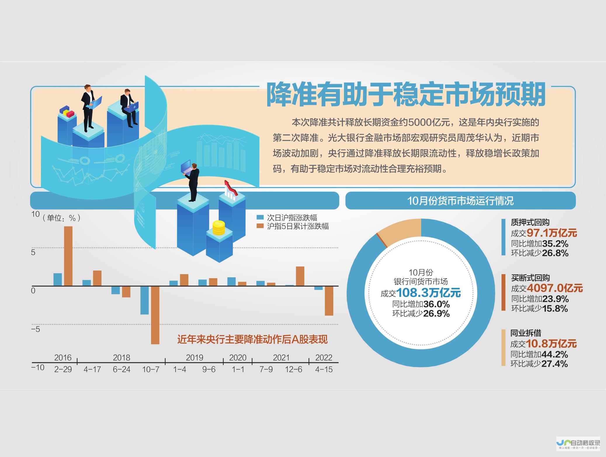 深入解读降息背后的经济考量与未来趋势