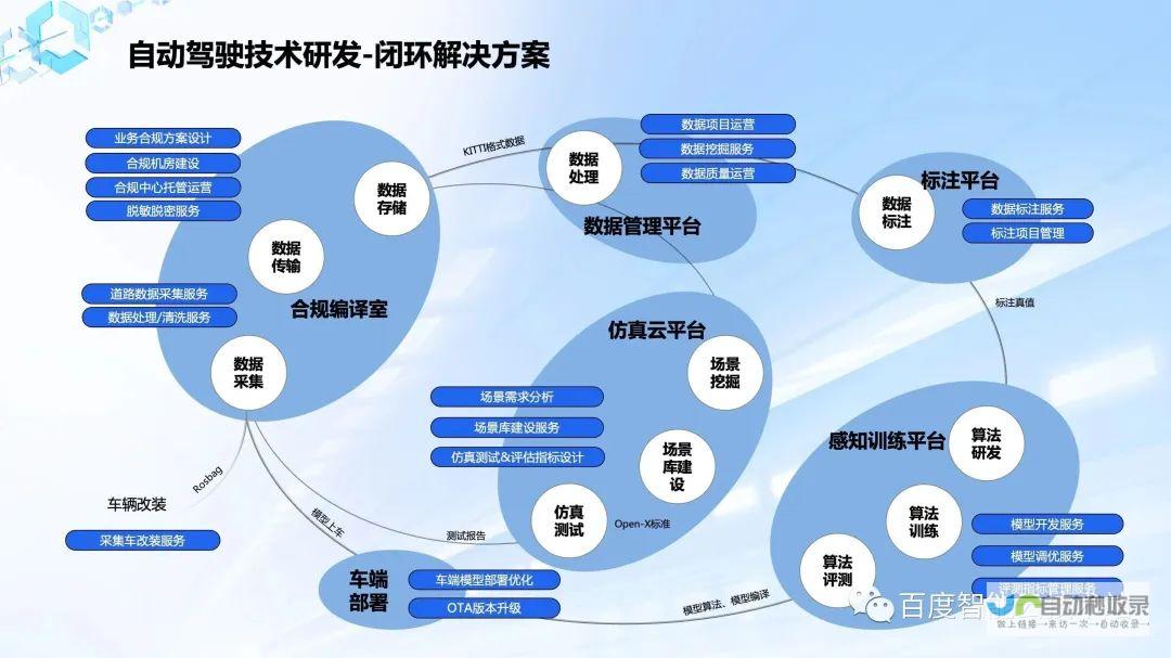 智能驾驶研发商元戎启行与高通达成合作