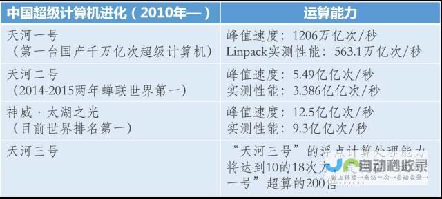 超400万个5G基站推动数实融合，智能前行。