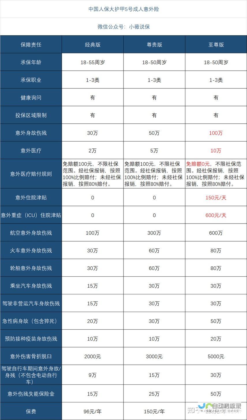 惠及60岁及以上老人