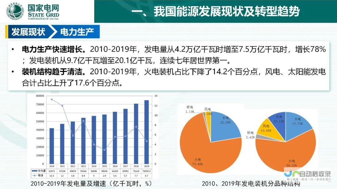 新能源时代下的西部能源探索