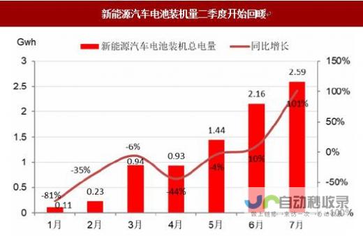 新能源车市场蓬勃发展，持续推动行业转型