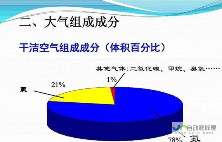 关于天价氧气的调查情况公布