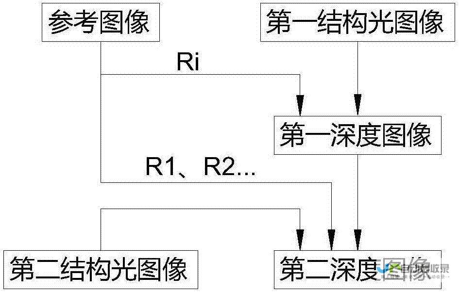 深度解析Find