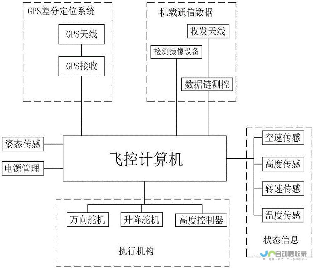 无人机系统控制中心遭重创，俄乌局势再度紧张