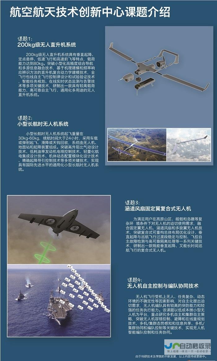 引领航空科技新篇章