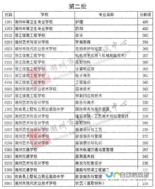 长兴华盛高级中学2020年录取分数线揭晓