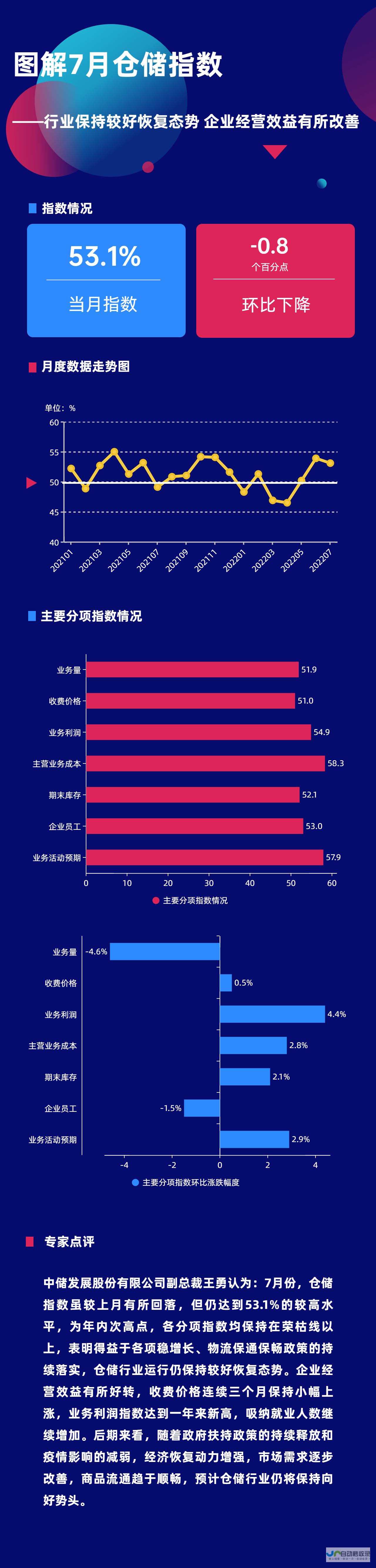 物流行业保持稳健发展势头