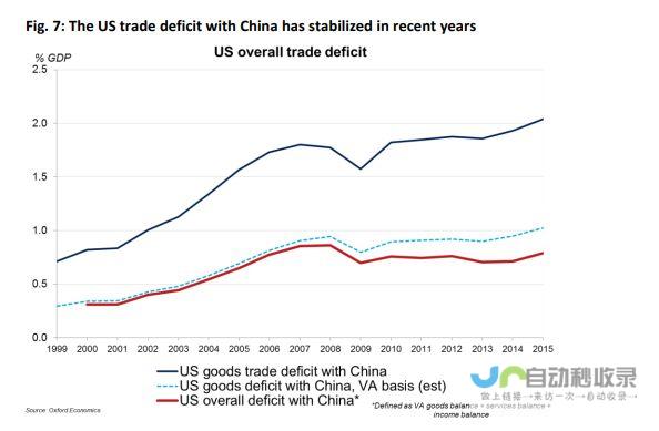 美国对华投资限制新规出炉，中方对此持强烈不满态度