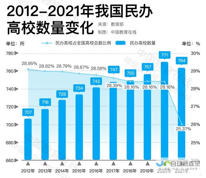 全国各地高校公布2022年学生放假时间表