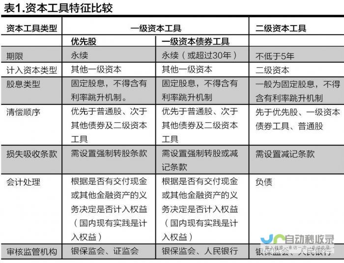 资本工具促进科技制造企业创新研发及竞争力提升