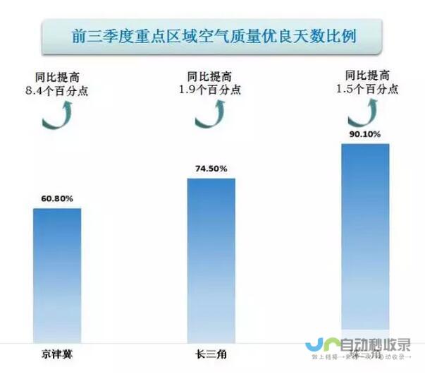 空气质量反弹问题引关注