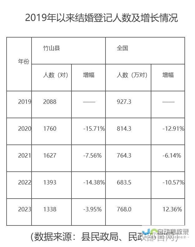 痛点何在？现行政策是否奏效应继续探讨？