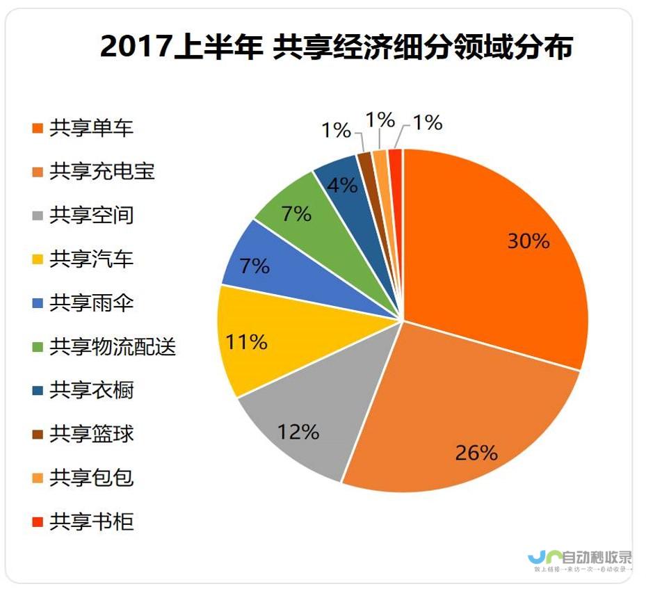 共享经济的崭新篇章：开启新机遇之门