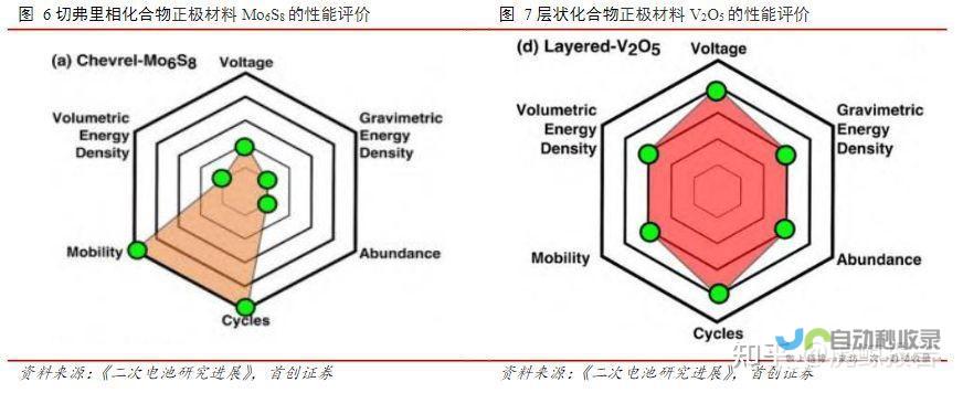 高电池带来极速体验