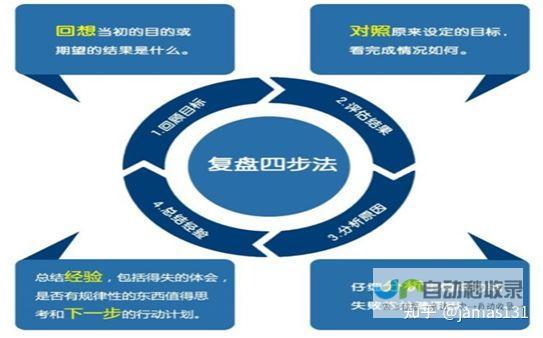 从数学考试失利中吸取的经验教训与自我改进计划”